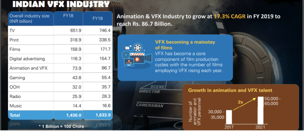 VFX training institute